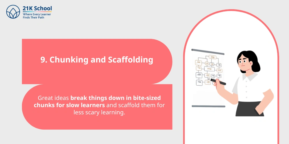 Chunking and Scaffolding