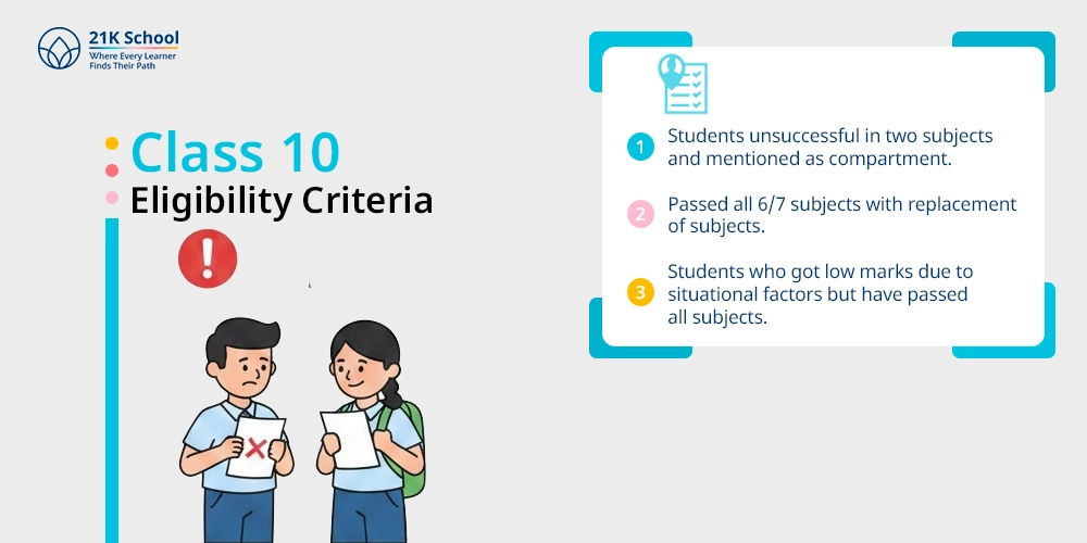 Class 10 Eligibility Criteria