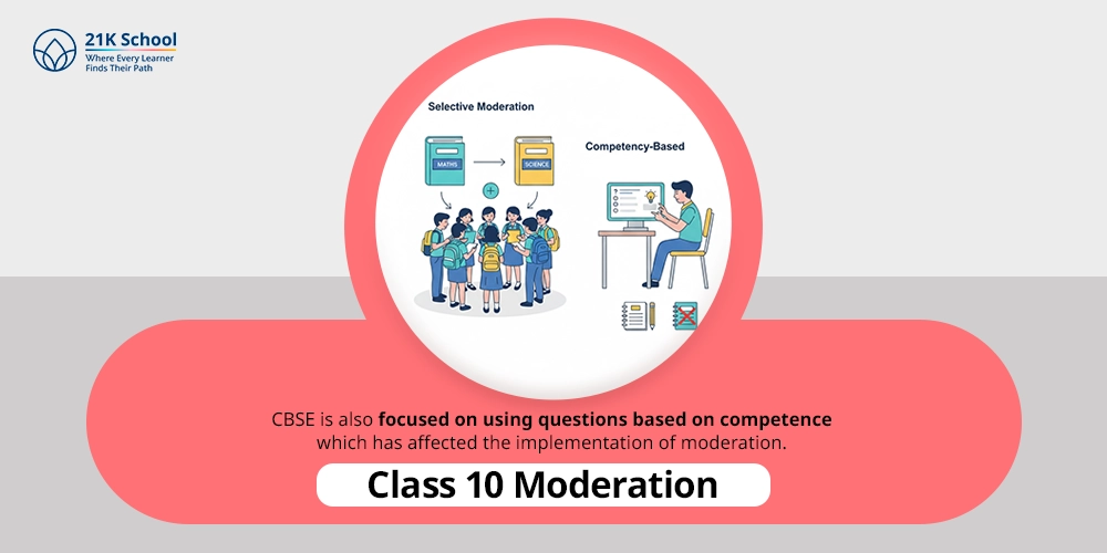 Class 10 Moderation