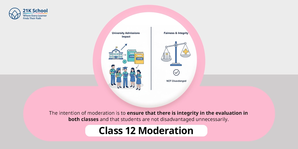 Class 12 Moderation