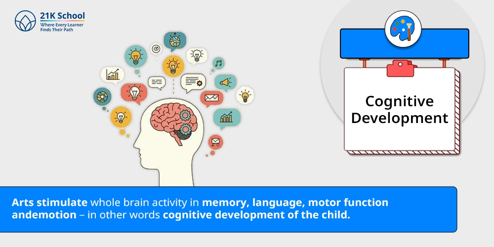 9. Cognitive Development