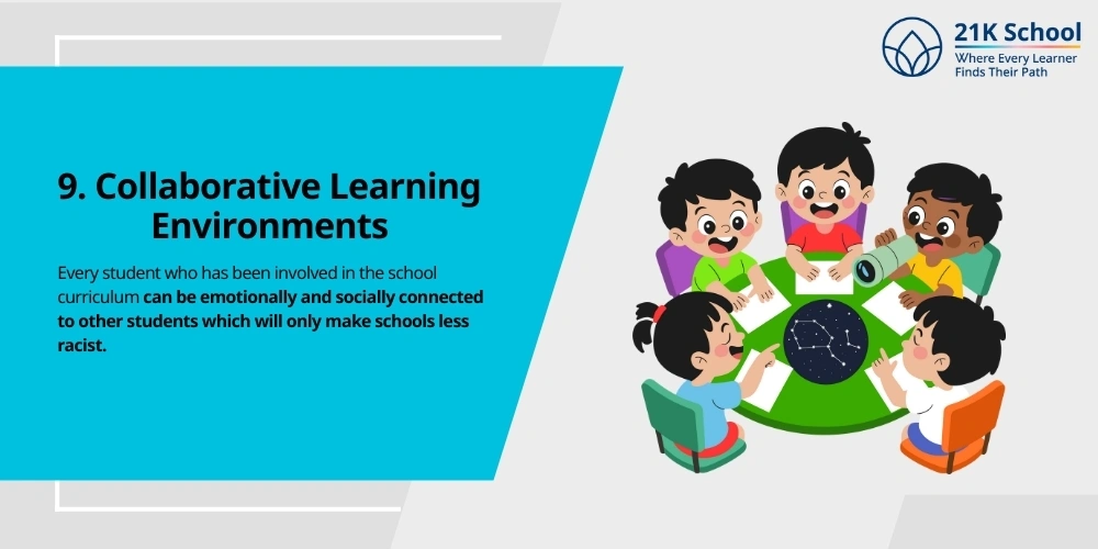Collaborative Learning Environments