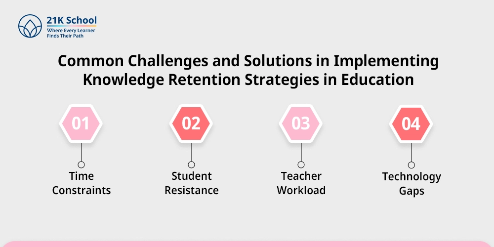 Common Challenges and Solutions in Implementing Knowledge Retention Strategies in Education
