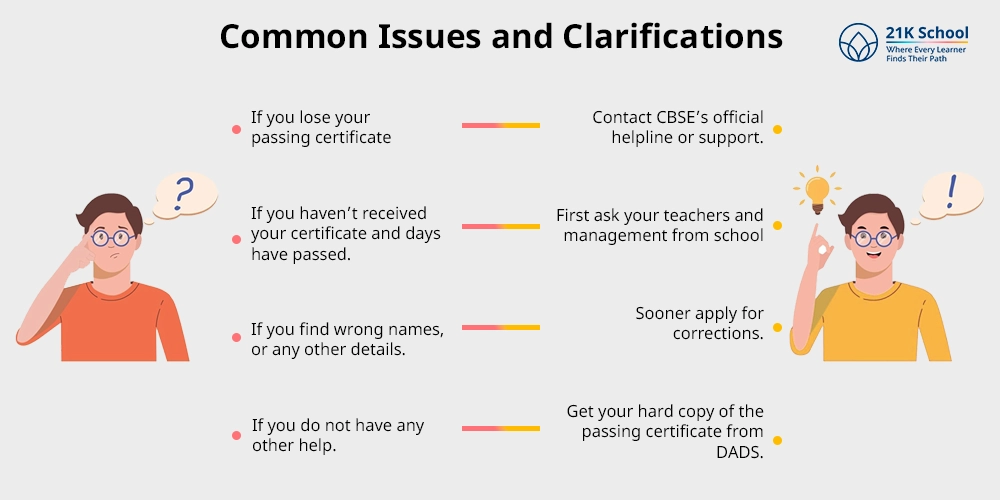 Common Issues and Clarifications