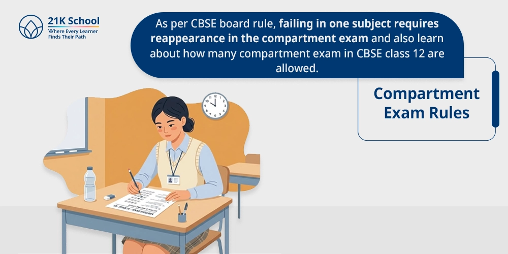 1. Compartment Exam Rules