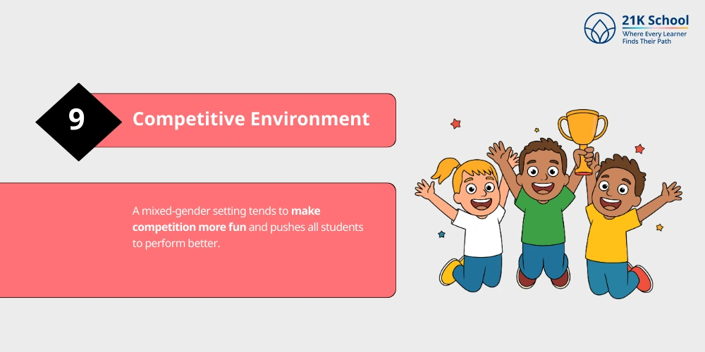 Competitive Environment