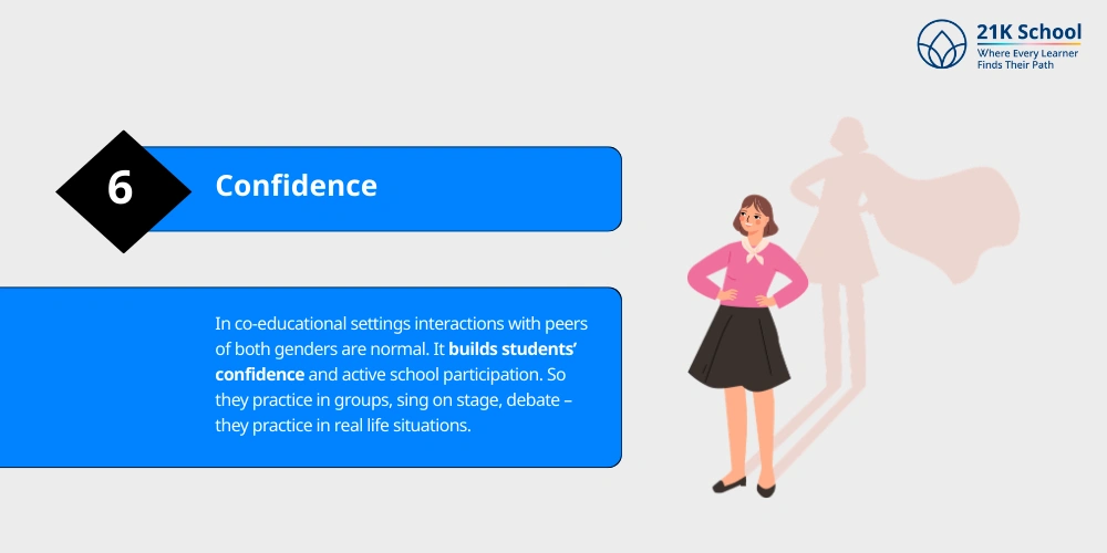 Confidence