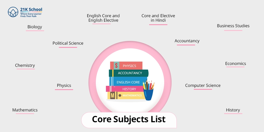 Core Subjects List