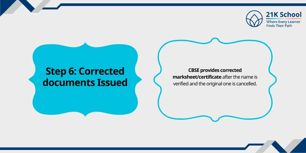 Step 6: Corrected Documents Issued
