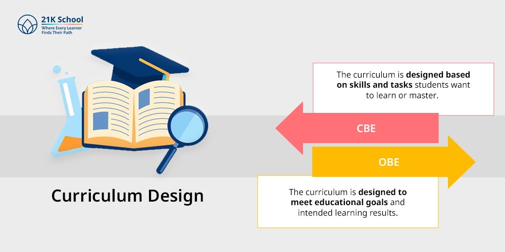 Curriculum Design