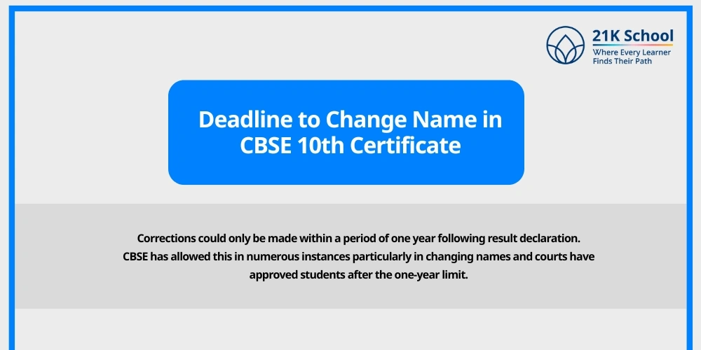 Deadline to Change Name in CBSE 10th Certificate