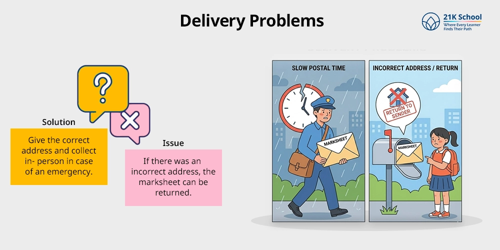 Delivery Problems