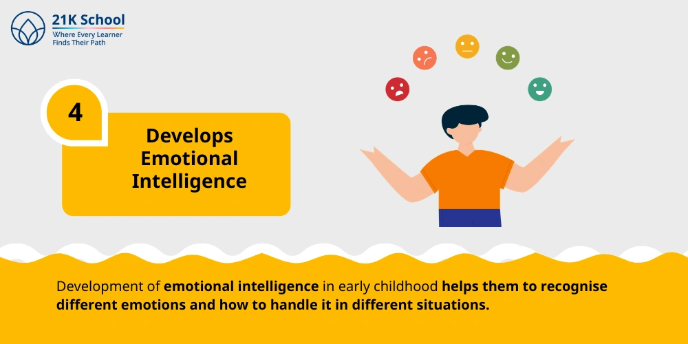 Develops Emotional Intelligence