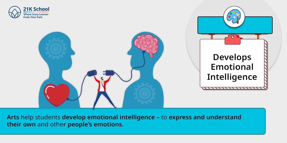 7. Develops Emotional Intelligence