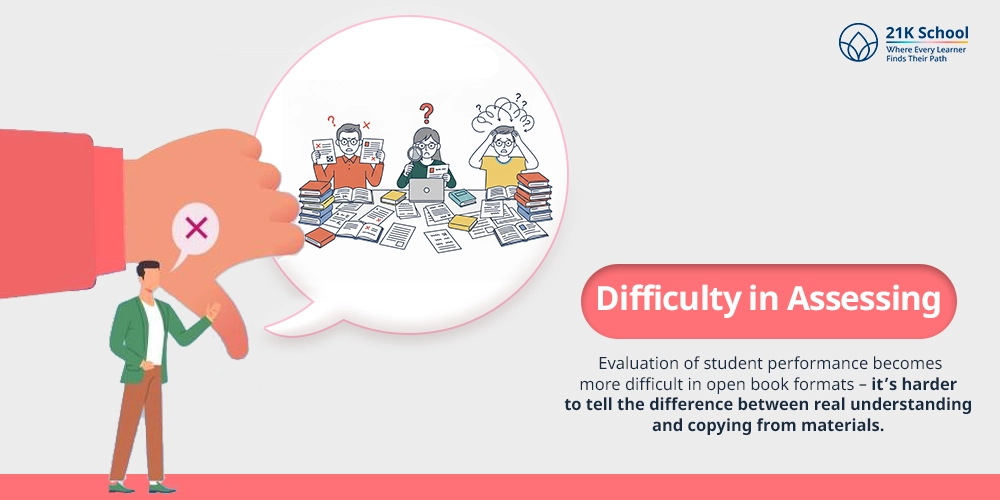 Difficulty in Assessing