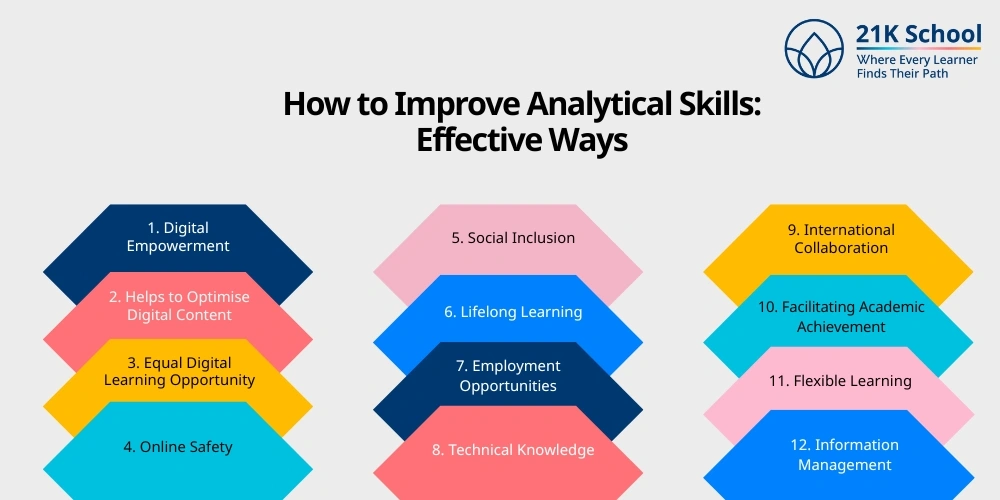Digital Literacy: Top 12 Importance
