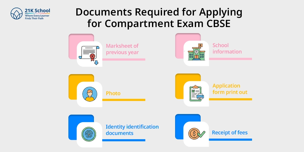 Documents Required for Applying for Compartment Exam CBSE