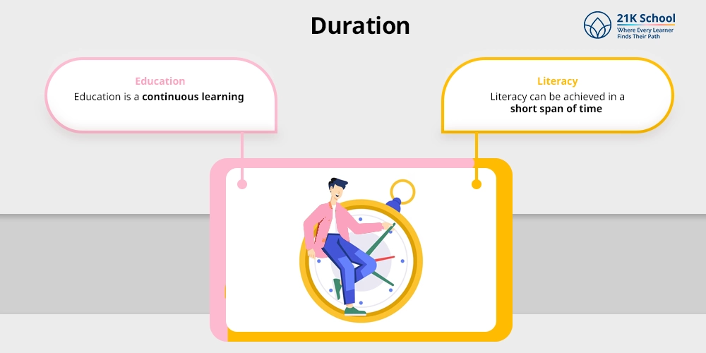 Duration