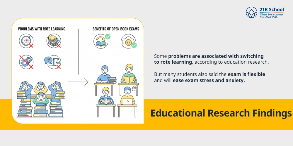Educational Research Findings