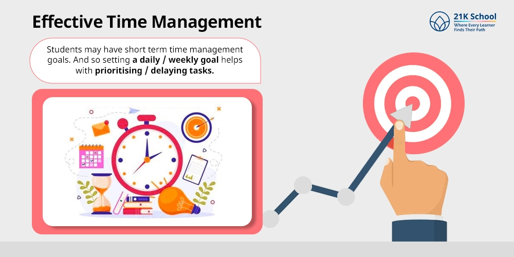 Effective Time Management