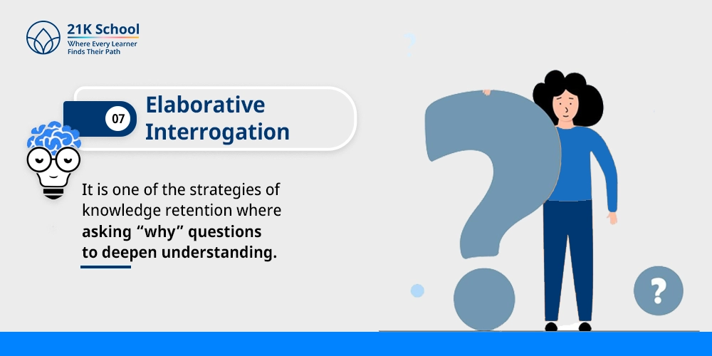 Elaborative Interrogation