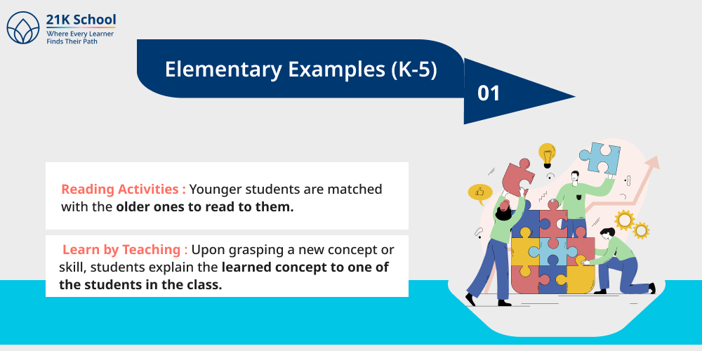 1. Elementary Examples (K-5)