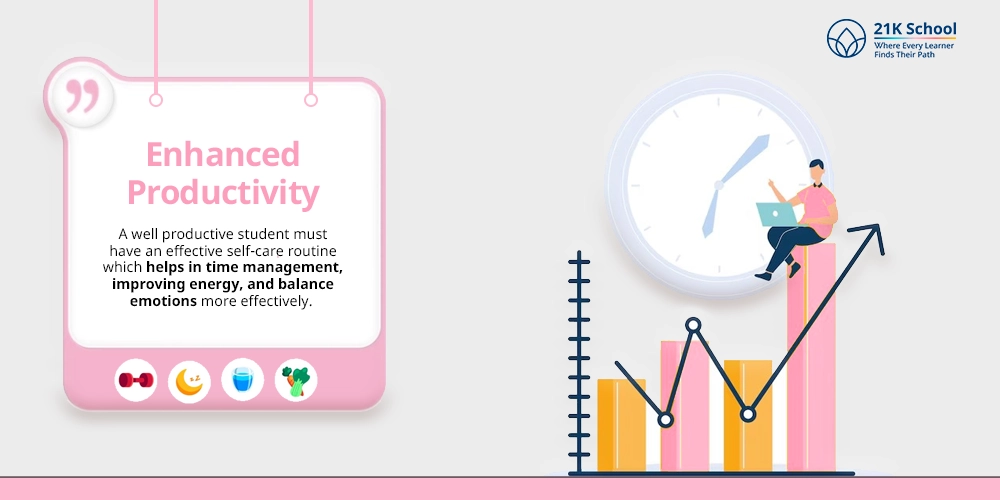 Enhanced Productivity