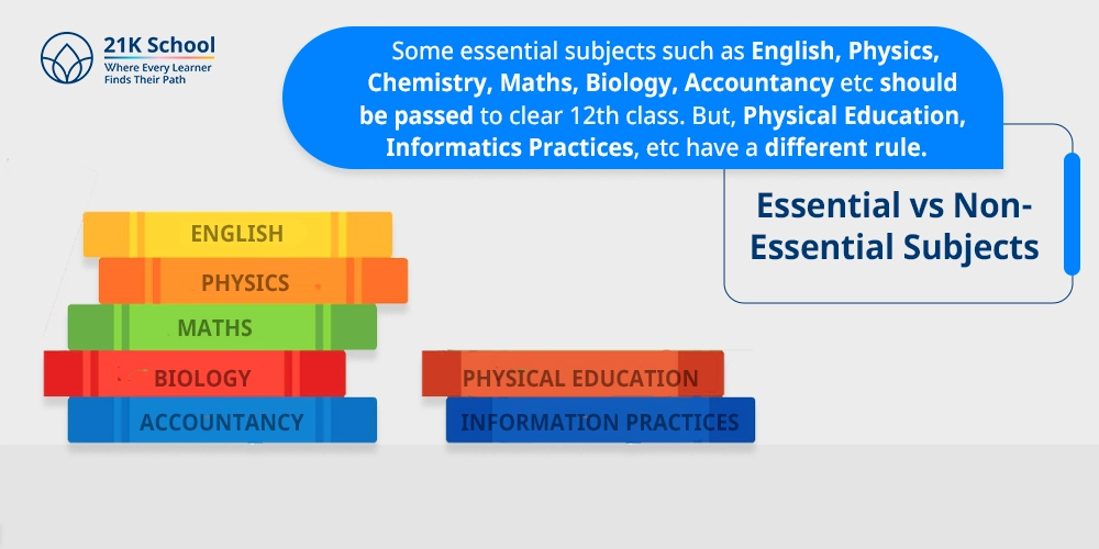 2. Essential vs Non-Essential Subjects