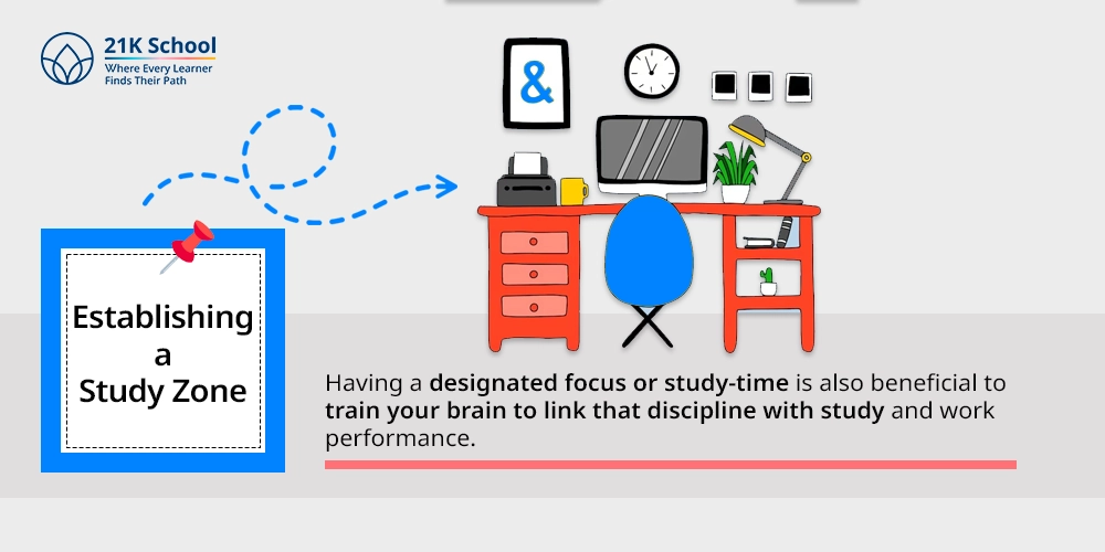 2. Establishing a Study Zone