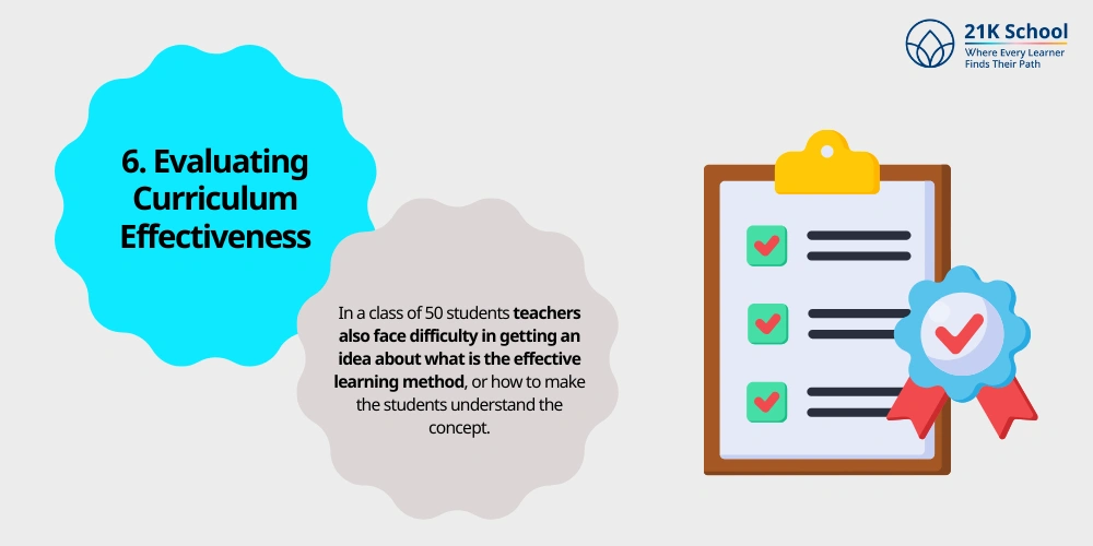 Evaluating Curriculum Effectiveness