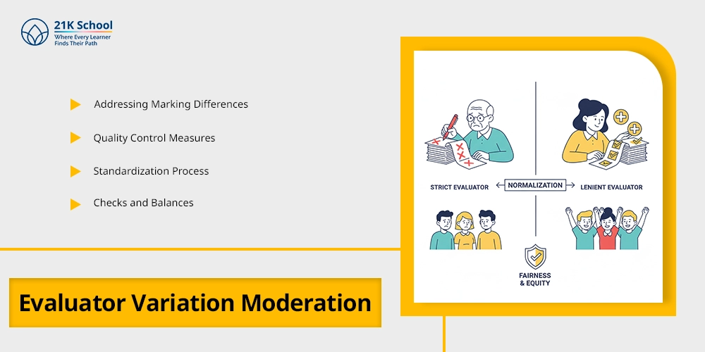 Evaluator Variation Moderation