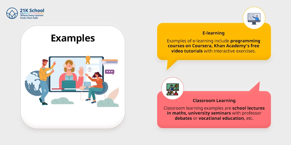  Examples