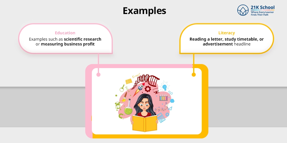 Examples