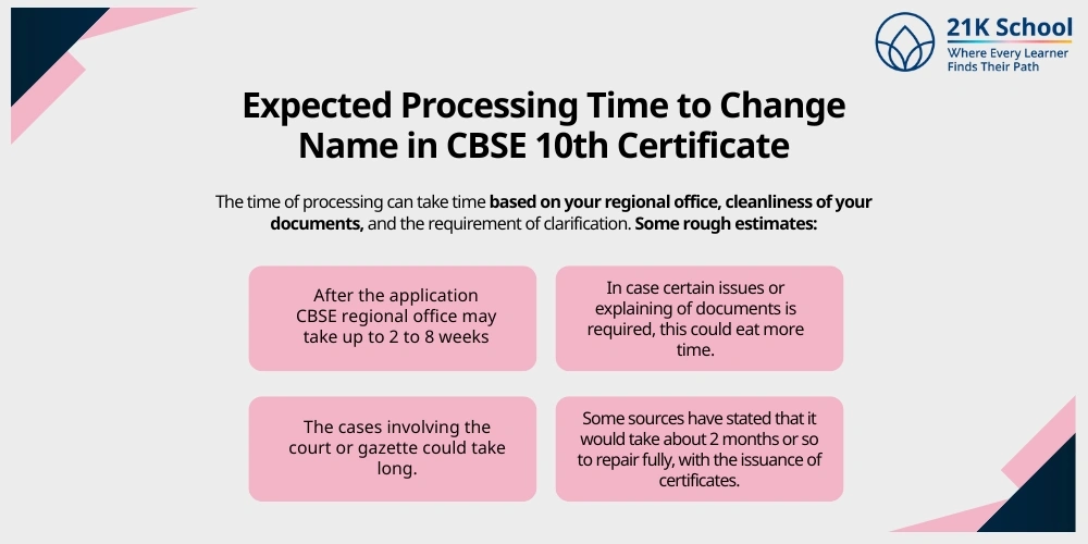 Expected Processing Time to Change Name in CBSE 10th Certificate