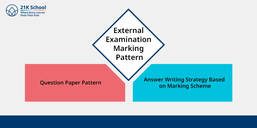 External Examination Marking Pattern