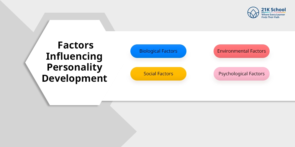 Factors Influencing Personality Development