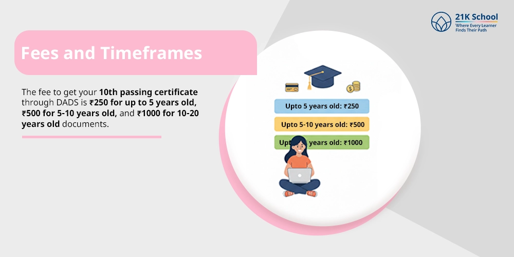 Fees and Timeframes