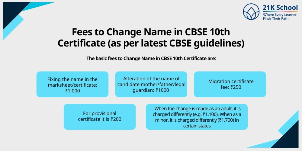 Fees to Change Name in CBSE 10th Certificate (as per latest CBSE guidelines)