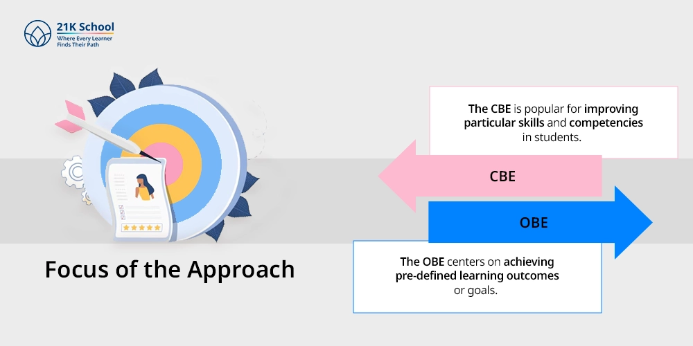 Focus of the Approach