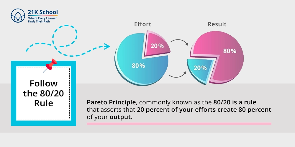 6. Follow the 80/20 Rule