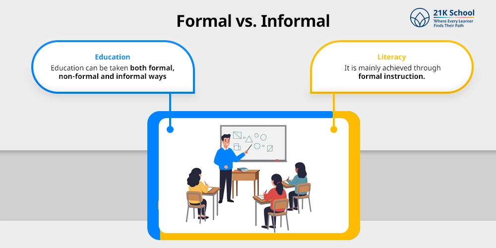 Formal vs. Informal