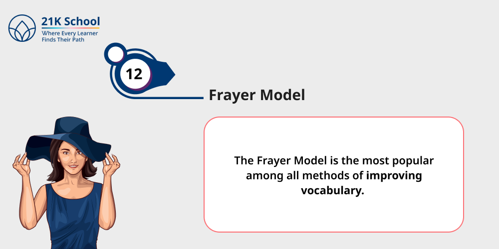 Frayer Model