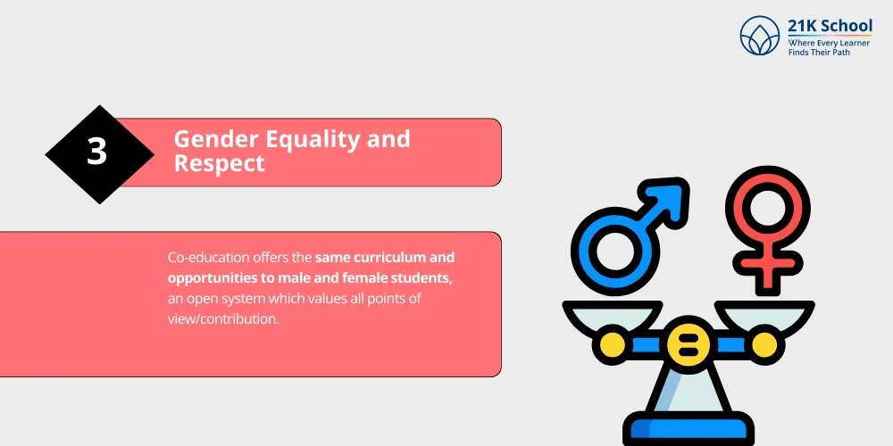 Gender Equality and Respect
