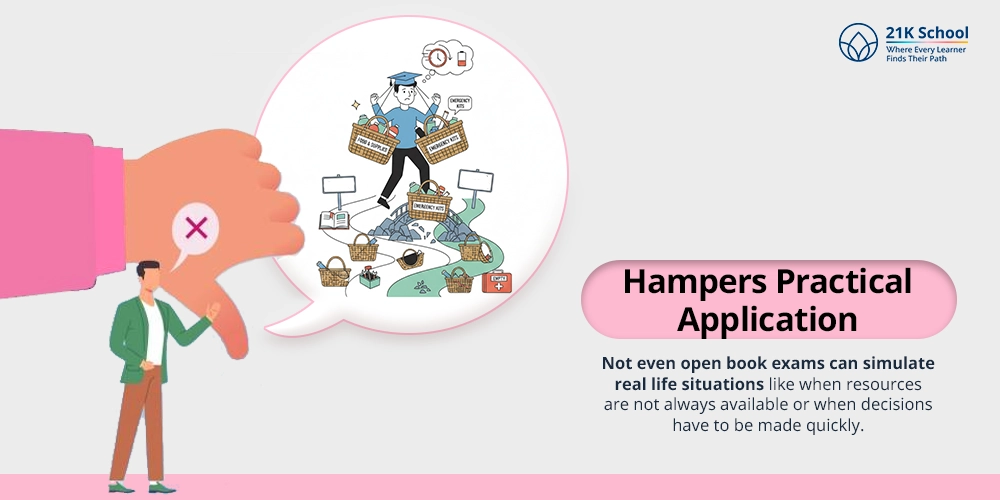 Hampers Practical Application