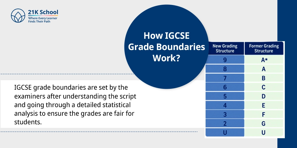 How IGCSE Grade Boundaries Work?