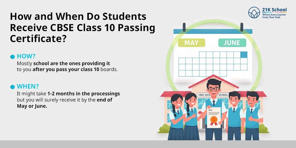 How and When Do Students Receive CBSE Class 10 Passing Certificate