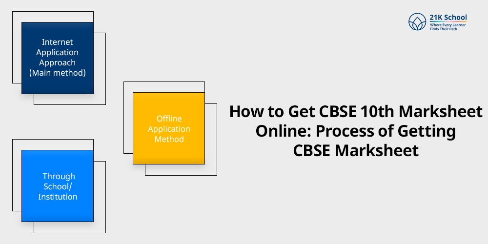 How to Get CBSE 10th Marksheet Online: Process of Getting CBSE Marksheet