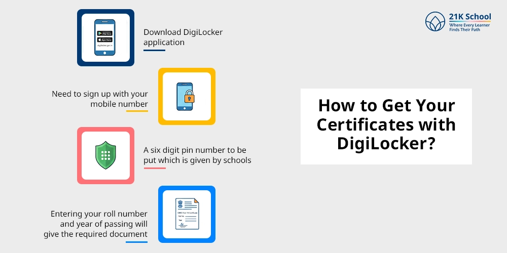 How to Get Your Certificates with DigiLocker