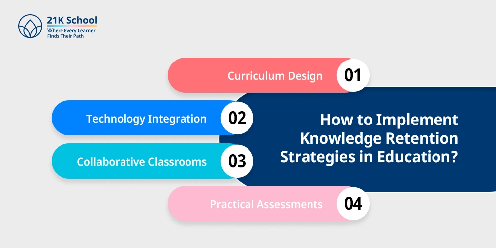 How to Implement Knowledge Retention Strategies in Education?