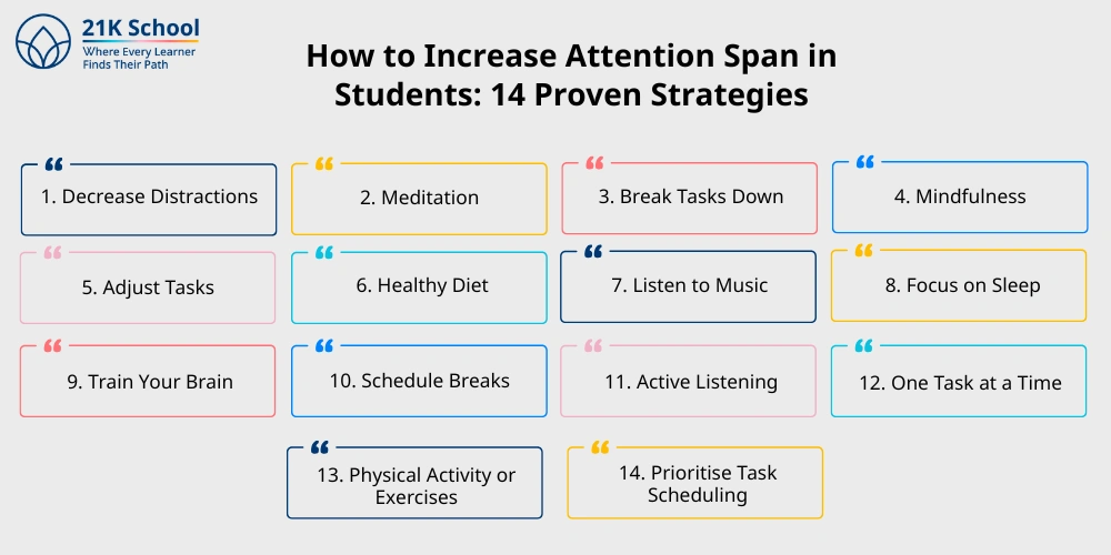 How to Increase Attention Span in Students: 14 Proven Strategies